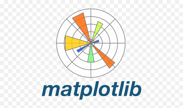 matplotlib